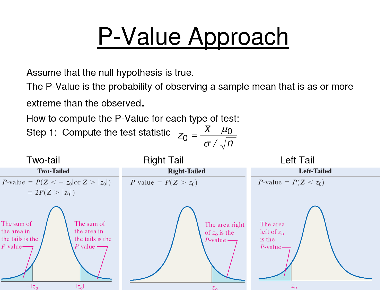 P Value Quality In Manufacturing Processes